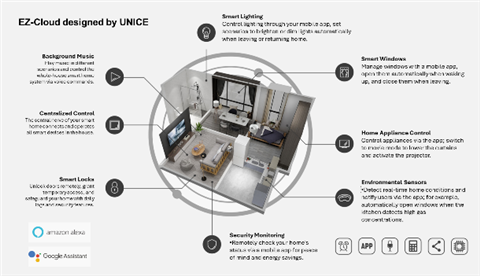Smart Home
